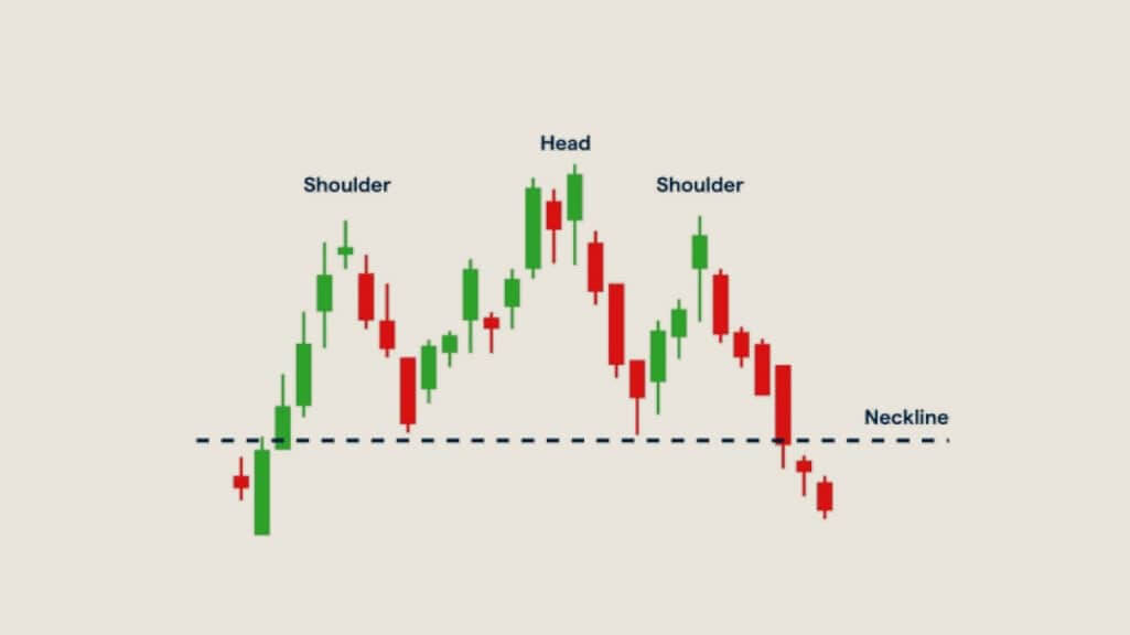 Price action trading strategy 