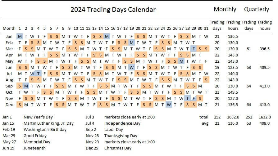 Trading days in 2024 - calendar