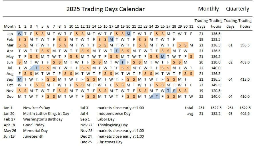 Trading days in 2025 - calendar