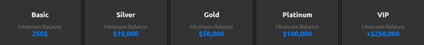 Account tier options displayed on a dark background with 'Basic' starting at $250, 'Silver' at $10,000, 'Gold' at $50,000, 'Platinum' at $100,000, and 'VIP' at $250,000 listed under the title 'Minimum Balance'.