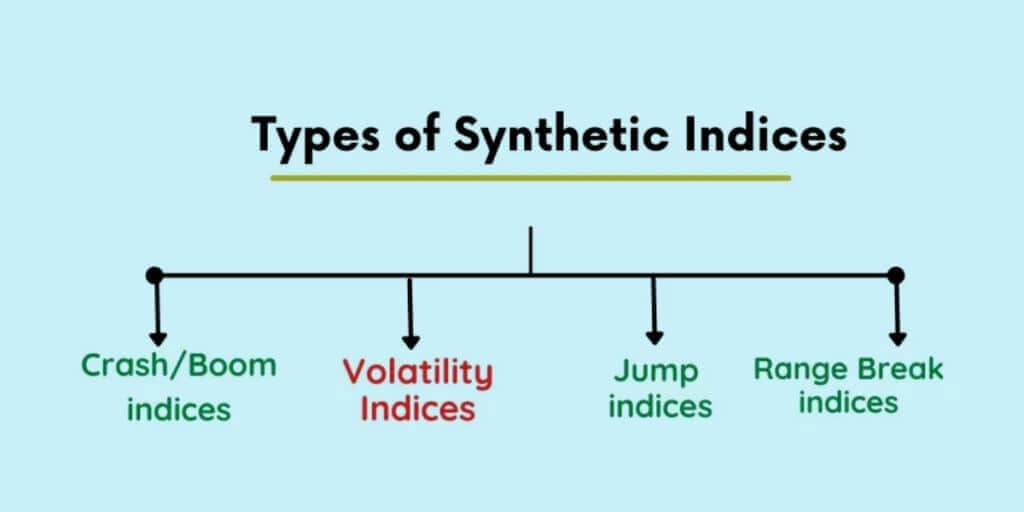 Le trading d'indices synthétiques - qu'est-ce que c'est exactement