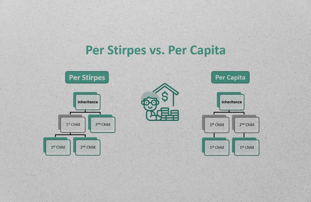 Per stirpes vs per capita
