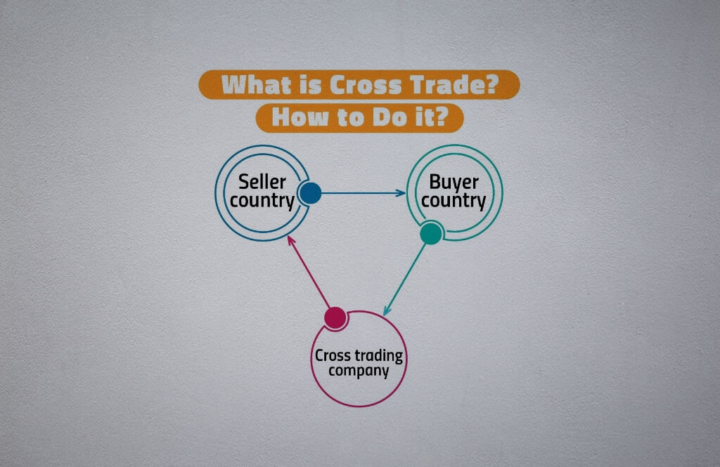 Entender cómo funciona el comercio cruzado