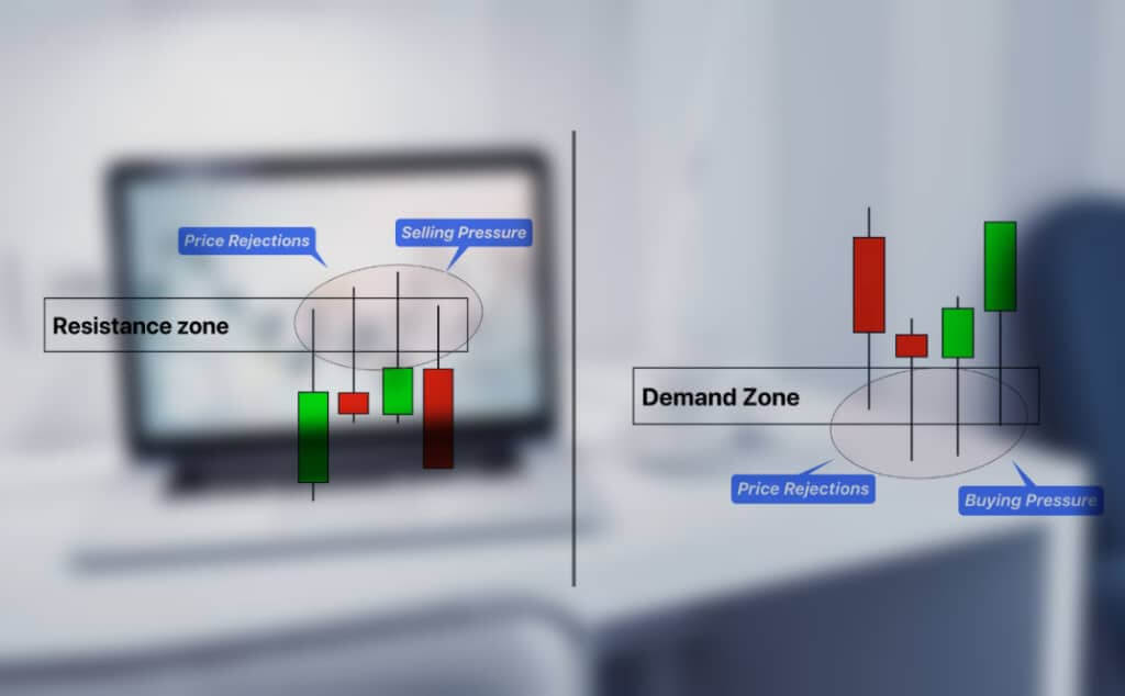 rejection candlestick: An educational image depicting basic stock market concepts, with a blurred computer screen in the background and two highlighted areas in the foreground: on the left, a "Resistance Zone" with red and green candlestick charts indicating "Price Rejections" and "Selling Pressure"; on the right, a "Demand Zone" with similar charts showing "Price Rejections" and "Buying Pressure".