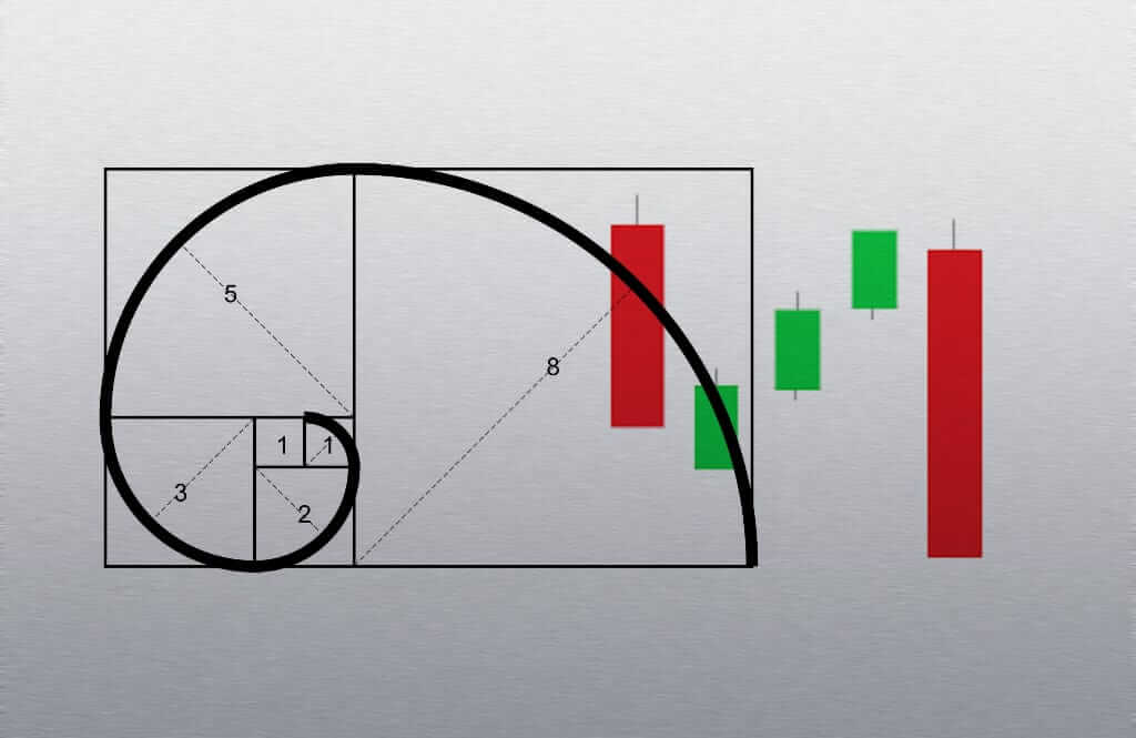 Patrón bajista Mat Hold y niveles de Fibonacci