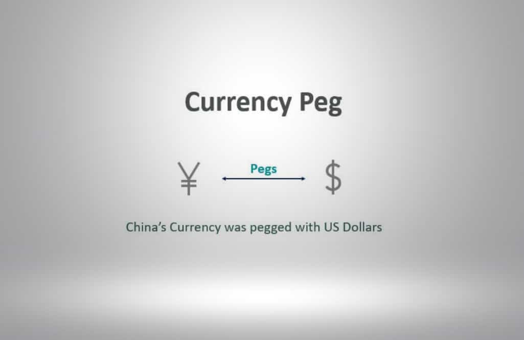 Defining a currency peg