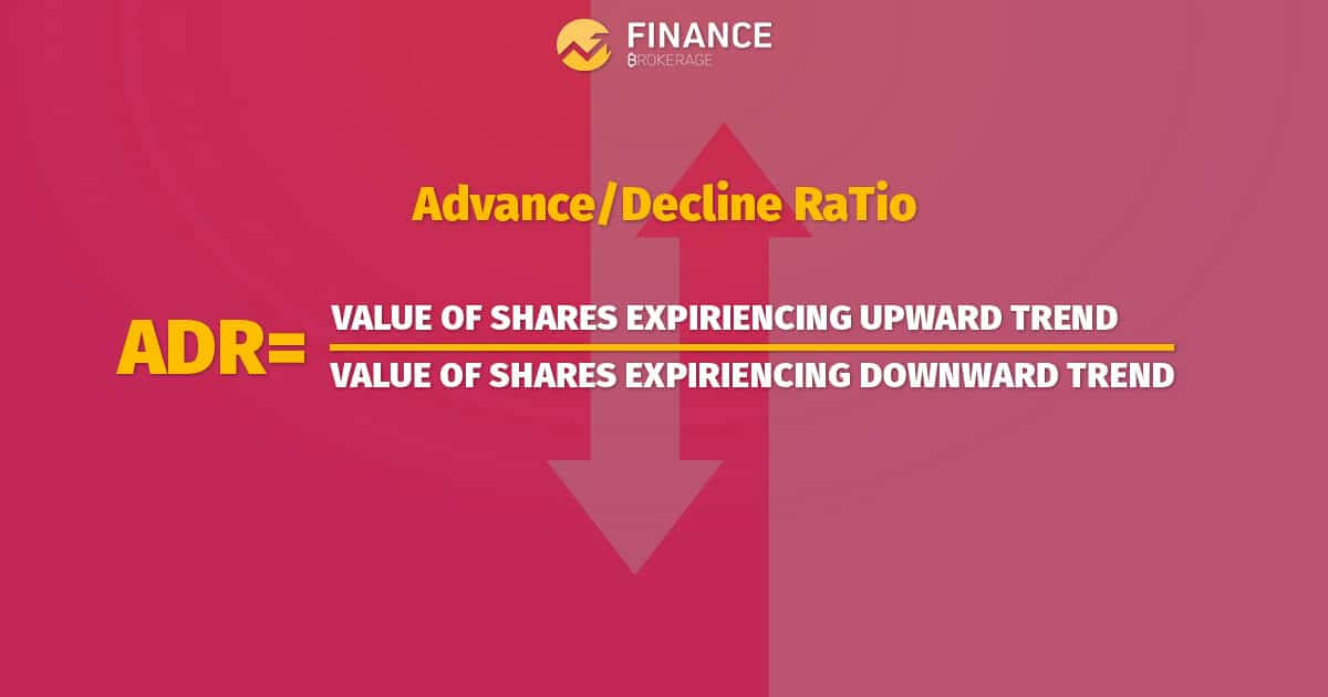 Infographic by Finance Brokerage illustrating the Advance/Decline Ratio (ADR) formula: ADR equals the value of shares experiencing an upward trend divided by the value of shares experiencing a downward trend, set against a deep red background.