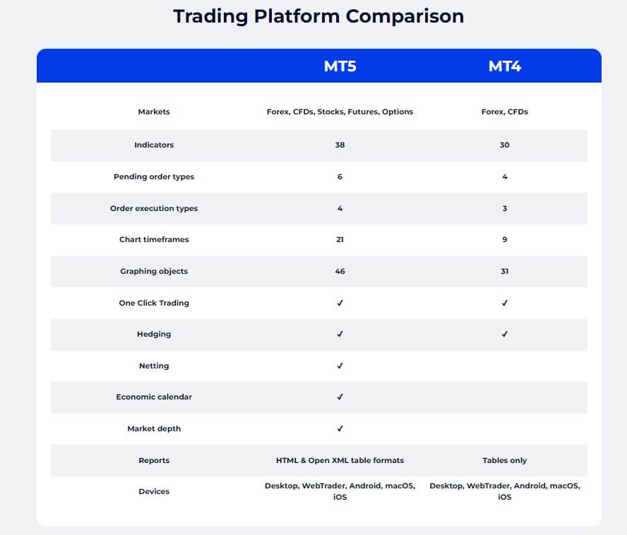 FXGT.com trading platform comparison chart