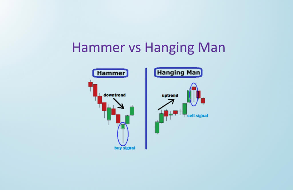 Key differences between hammer and hanging man