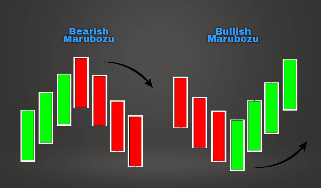 Bearish and Bearish Marubozu - Explained