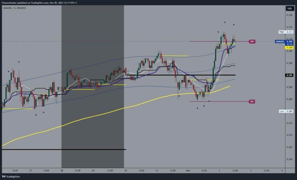 Cardano chart analysis