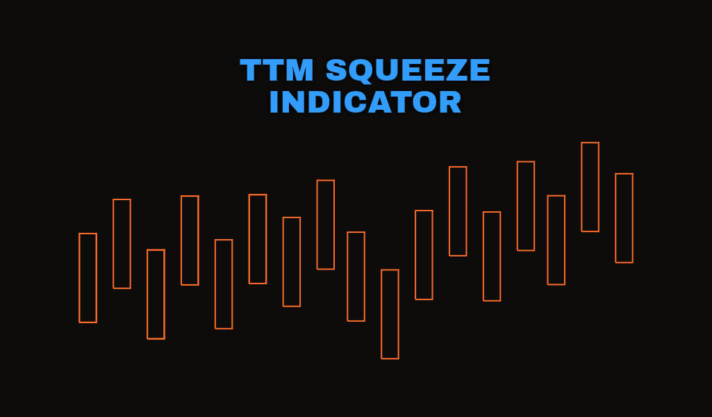 Interpretation of TTM Squeeze Indicator