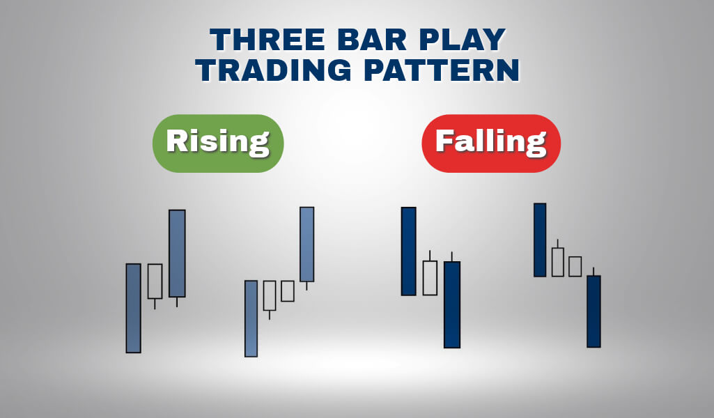 Trading strategy with the three-bar reversal pattern