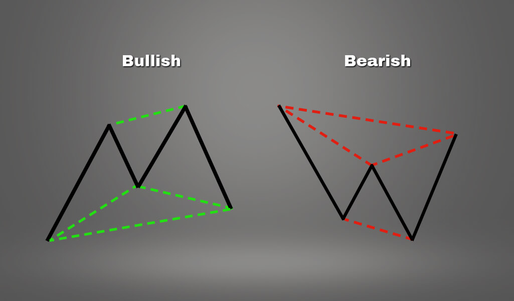 Trading the Cypher pattern