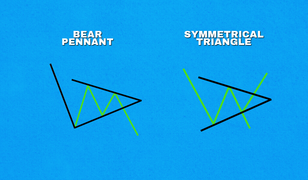 Bear Pennant vs Symmetrical Triangle