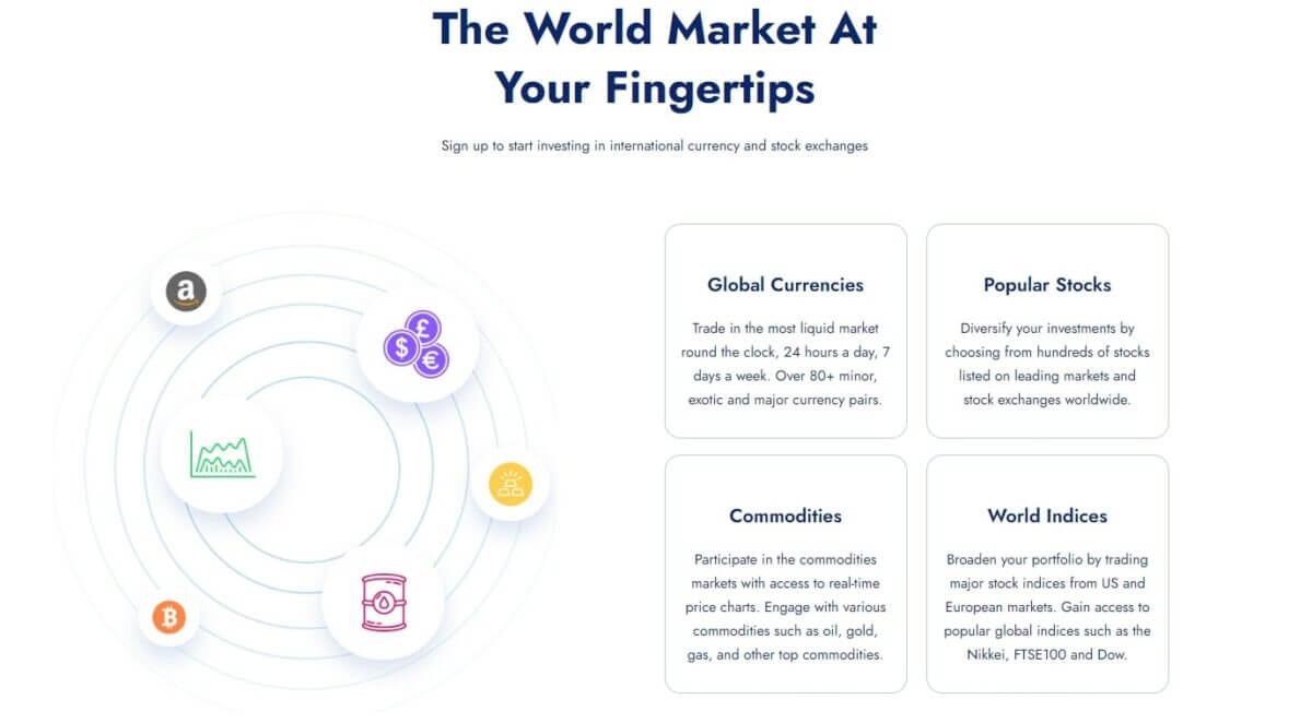 Interactive infographic on Korata's trading platform showing investment options including Global Currencies, Popular Stocks, Commodities, and World Indices with sign-up instructions for market access.