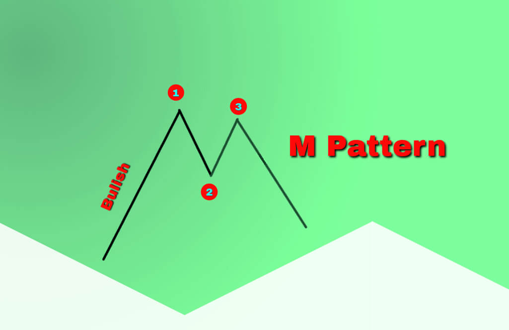 M Pattern