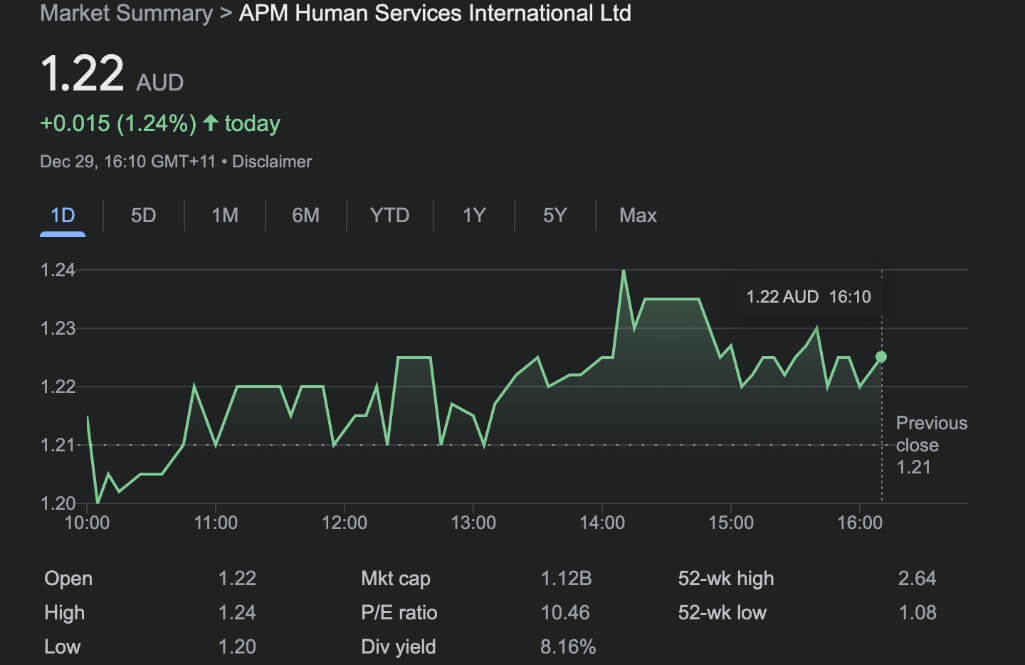 APM stock analysis