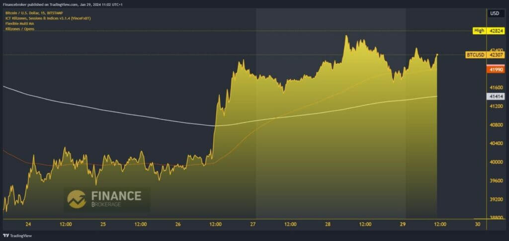 Análisis del gráfico de Bitcoin
