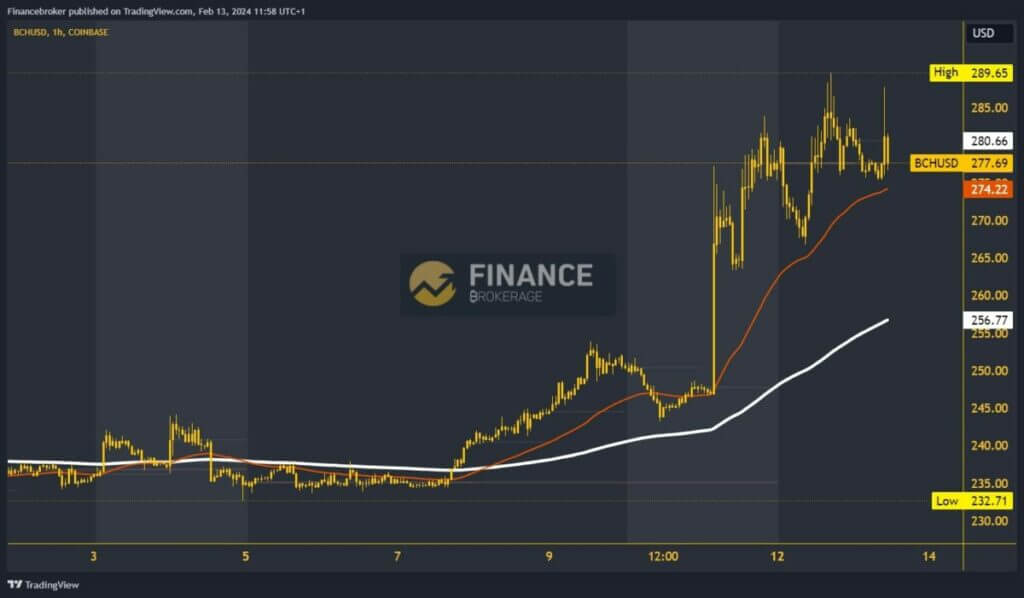 Bitcoin cash chart analysis