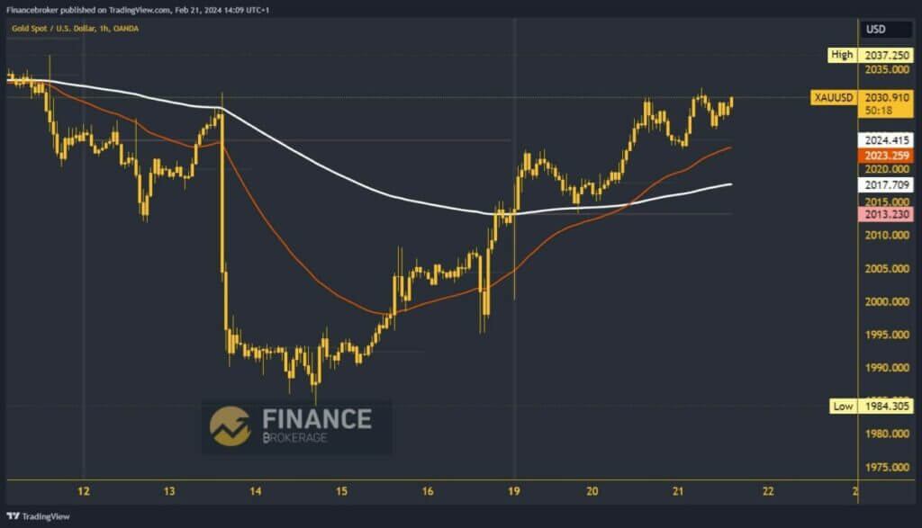 Análisis del gráfico de oro