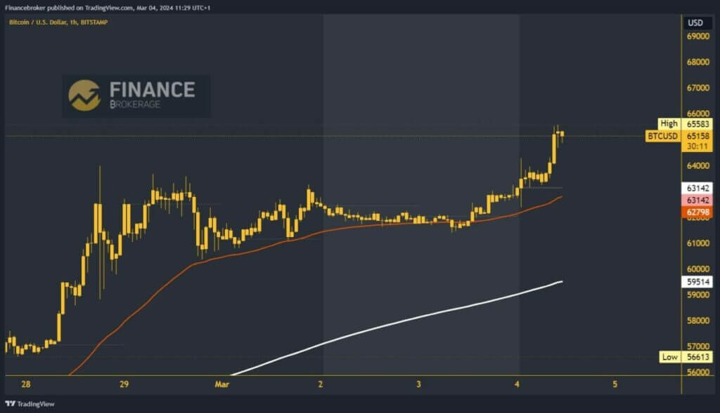 Análisis del gráfico de Bitcoin