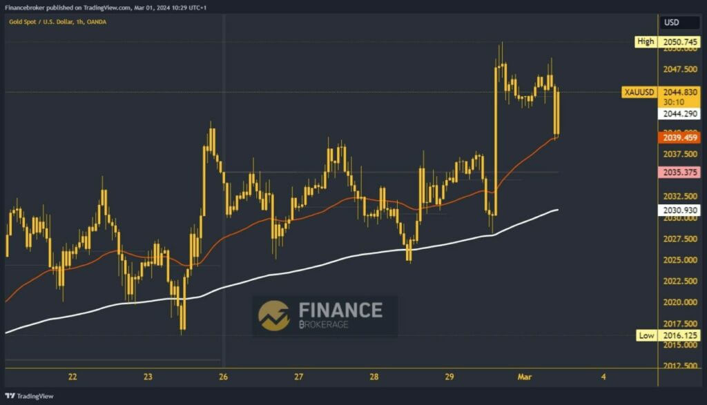 Análisis del gráfico de oro