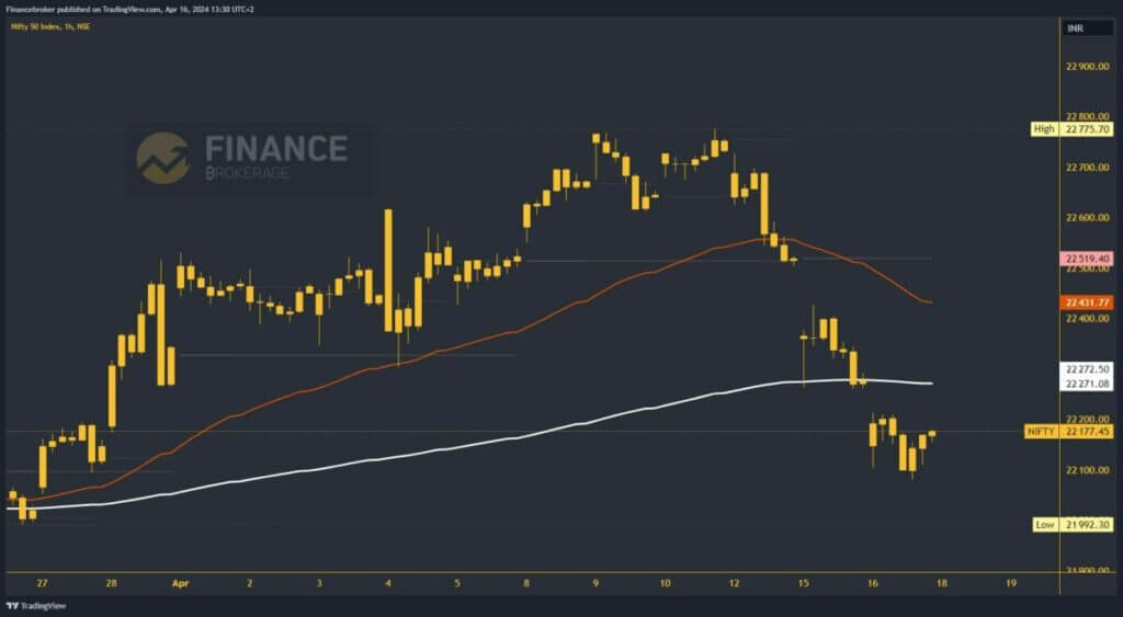 Nifty index chart analysis