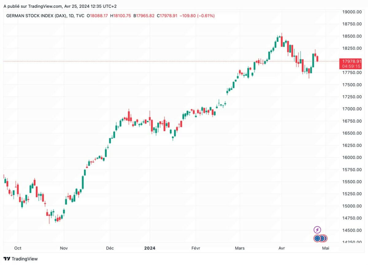 cours ger40 DAX 40 jeudi 25 avril 2024
