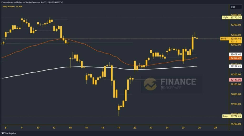 Nifty 50 Index Chart Analysis