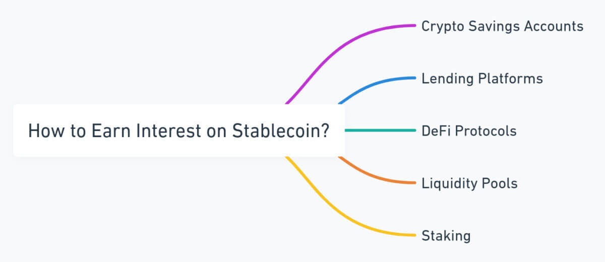 Cómo ganar intereses en Stablecoin