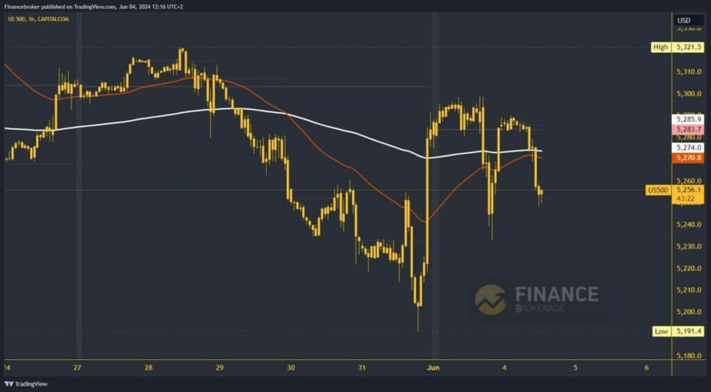 S&P 500 chart analysis
