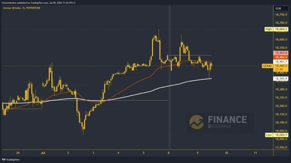 German 40 chart analysis