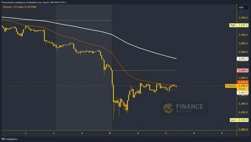 https://www.tradingview.com/x/ThaWIiNG/