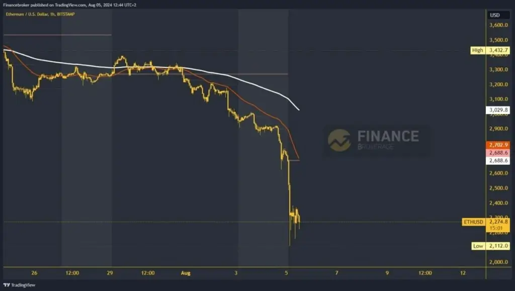 Ethereum chart analysis