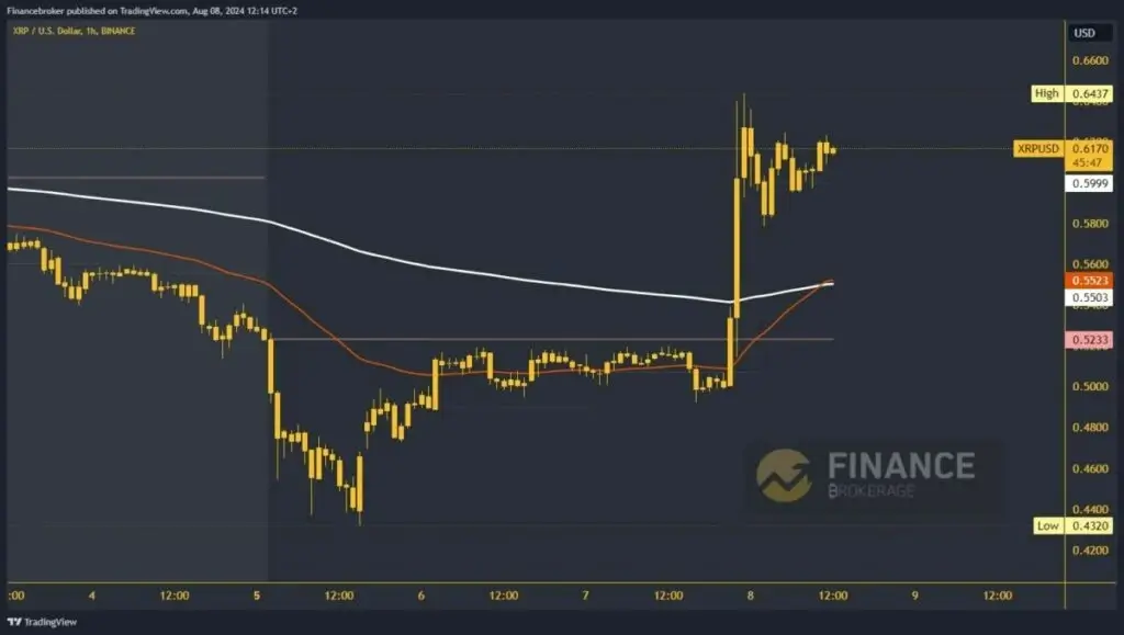 Ripple chart analysis