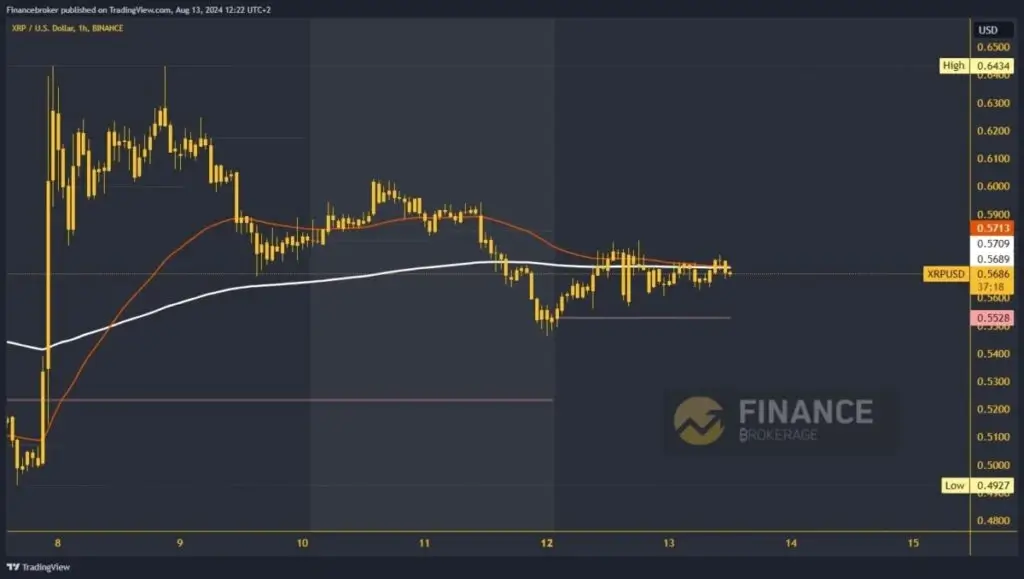 Ripple chart analysis