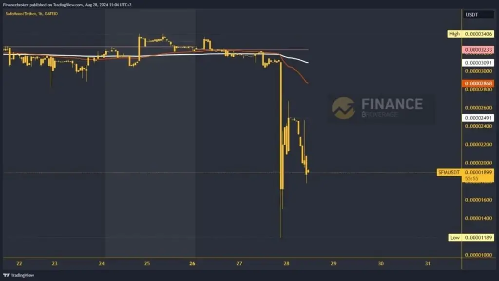 SafeMoon chart analysis