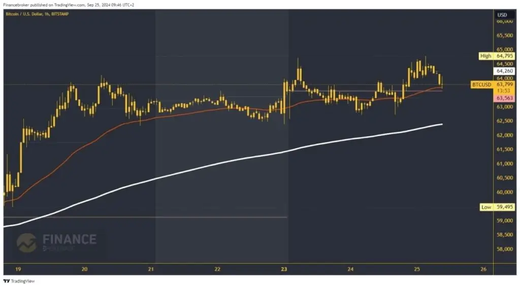 Bitcoin chart analysis