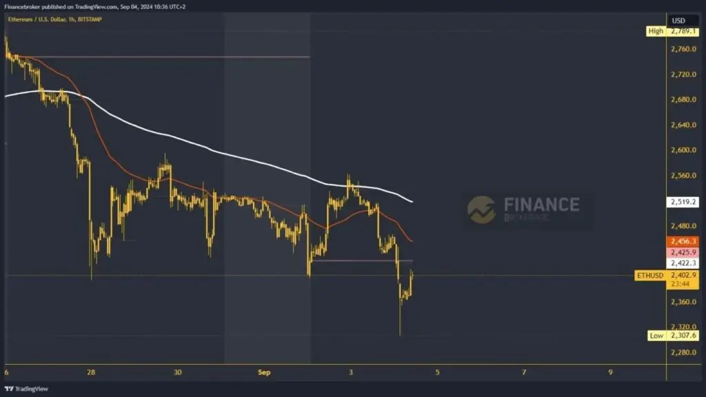 Ethereum chart analysis