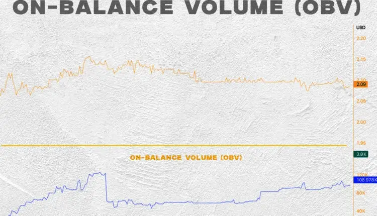 Example of volume chart at equilibrium